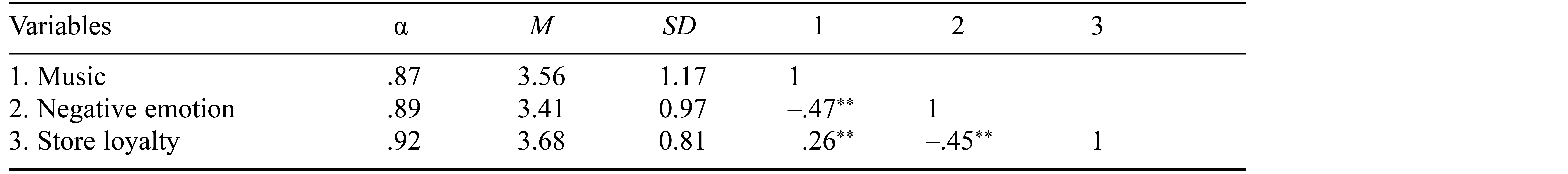 Table/Figure