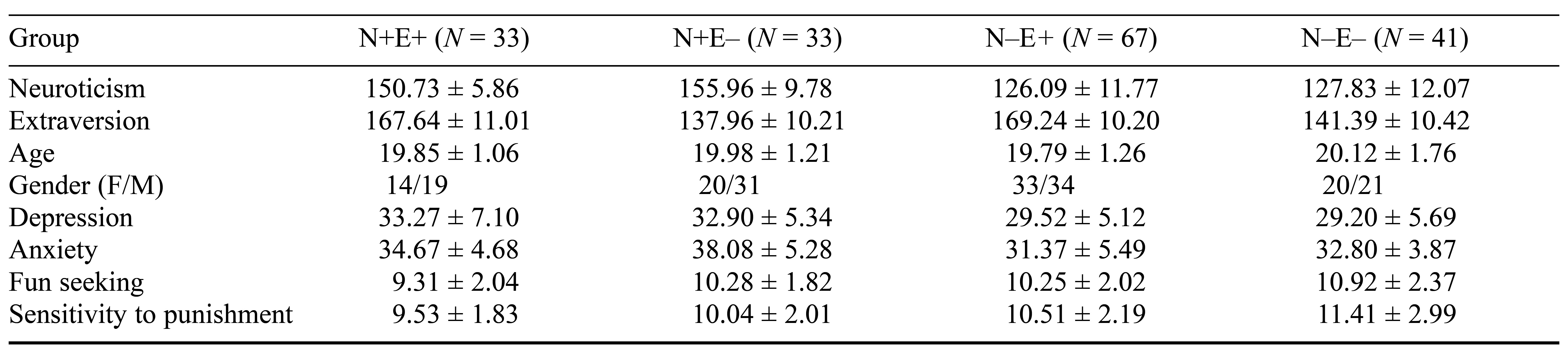 Table/Figure