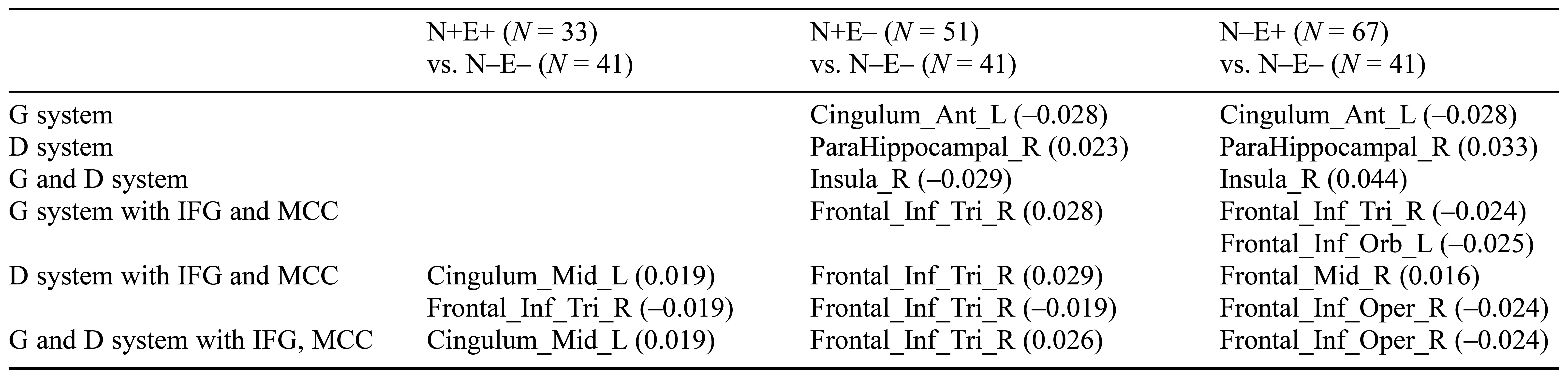 Table/Figure