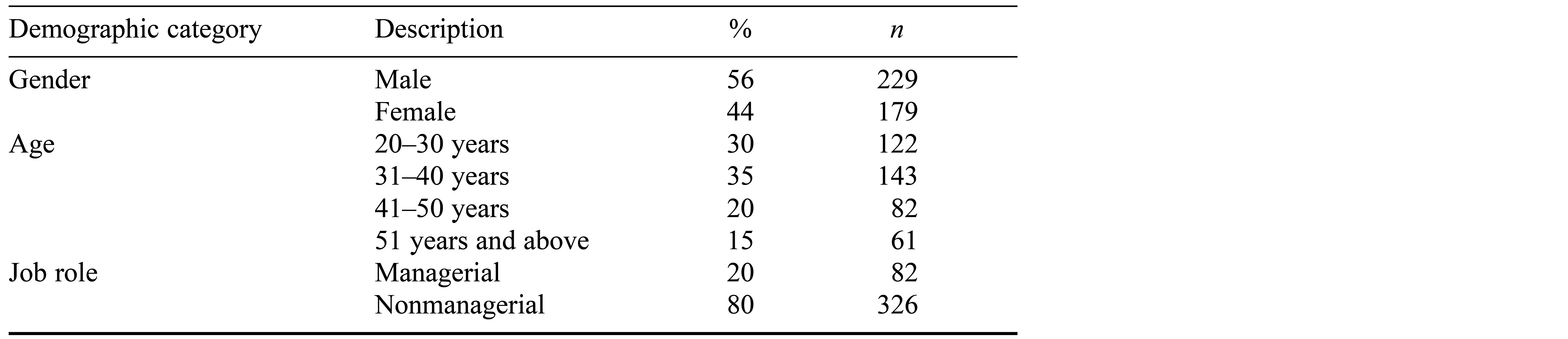 Table/Figure