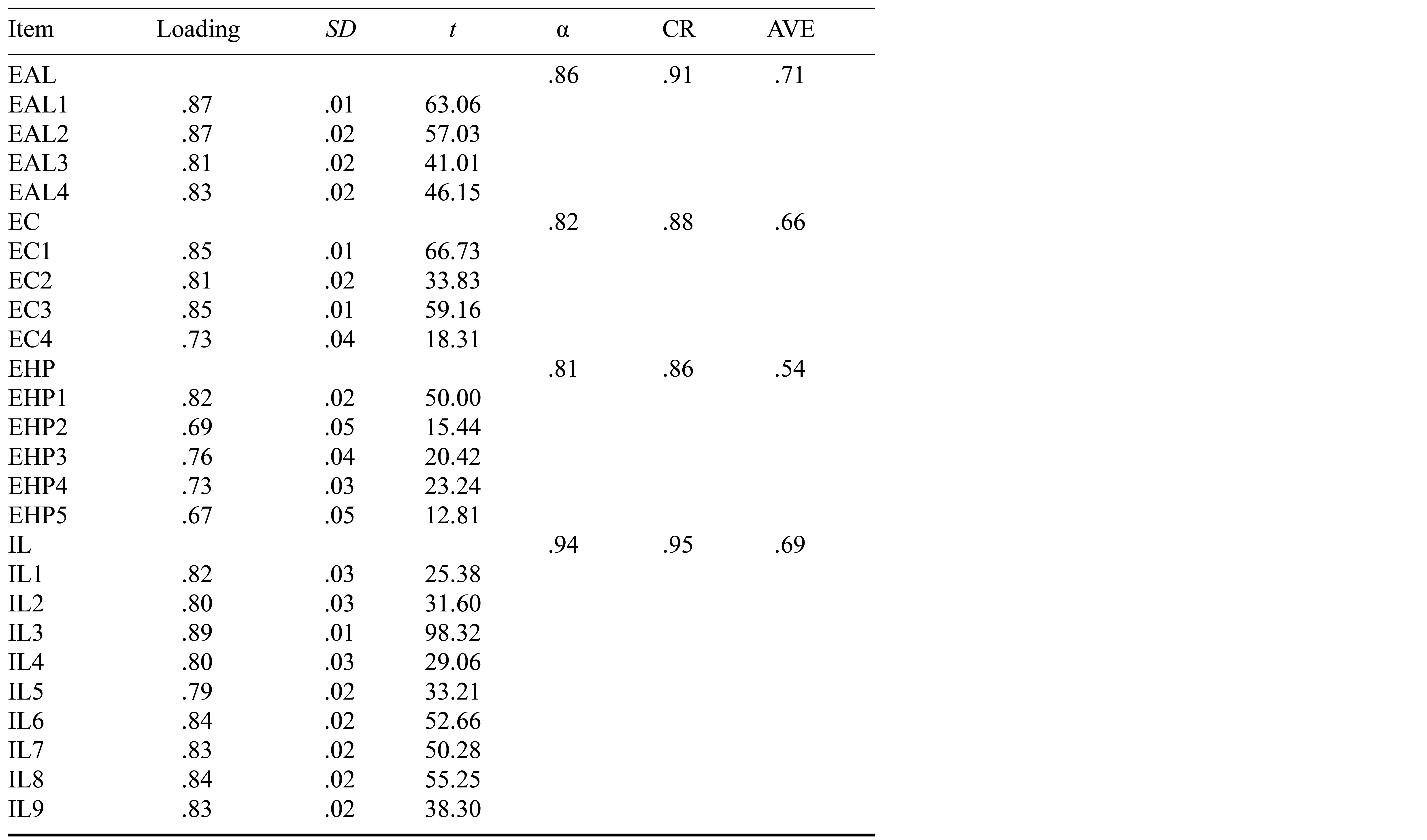 Table/Figure