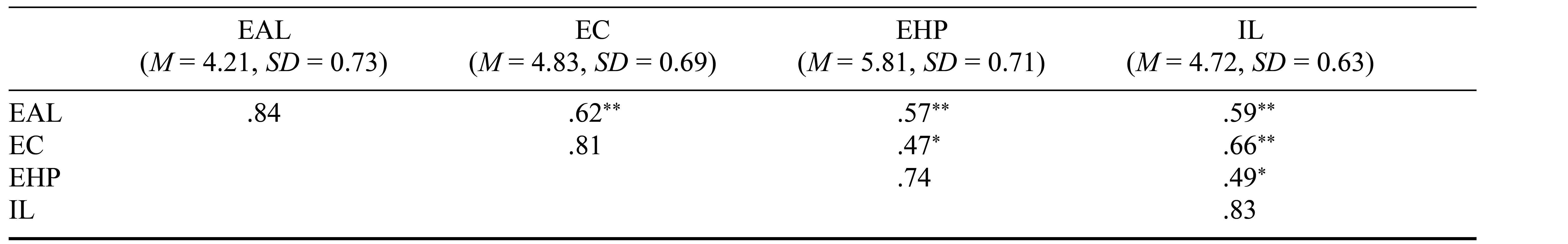 Table/Figure