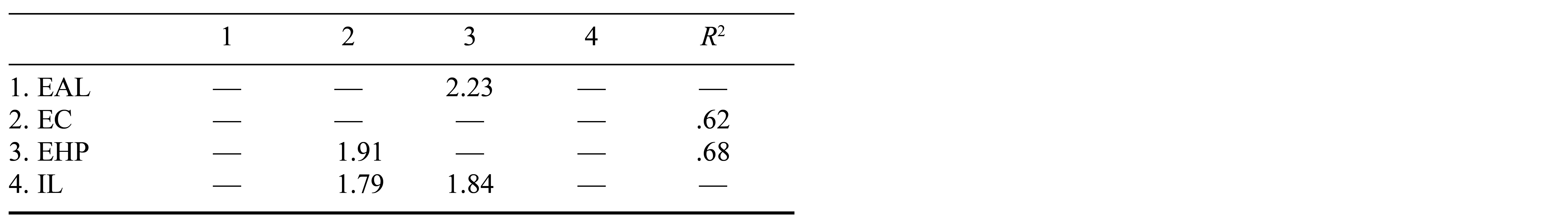 Table/Figure