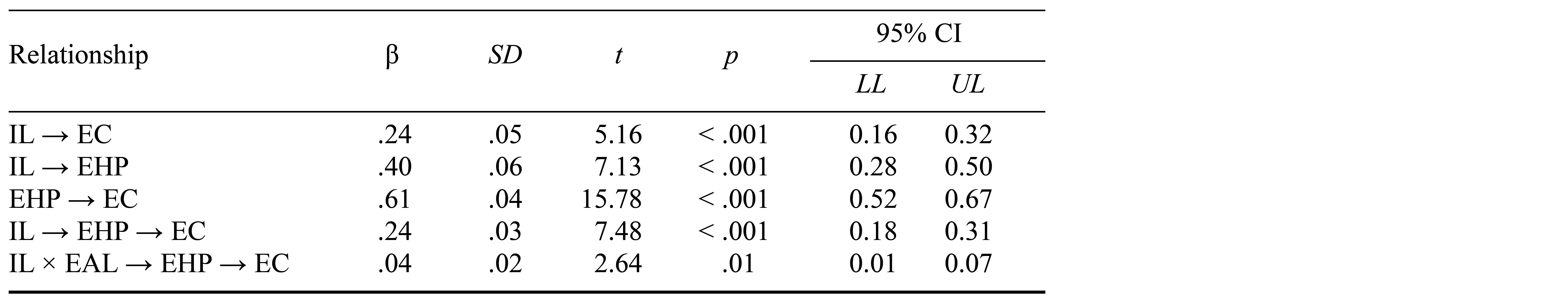 Table/Figure