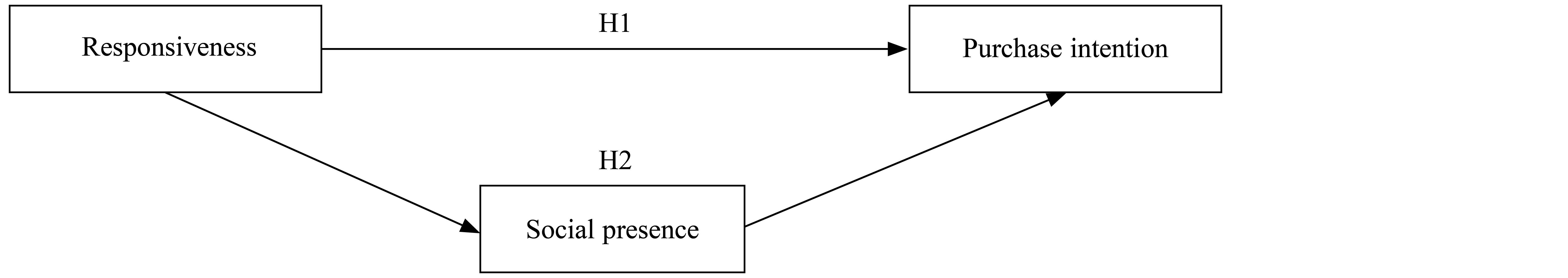 Table/Figure