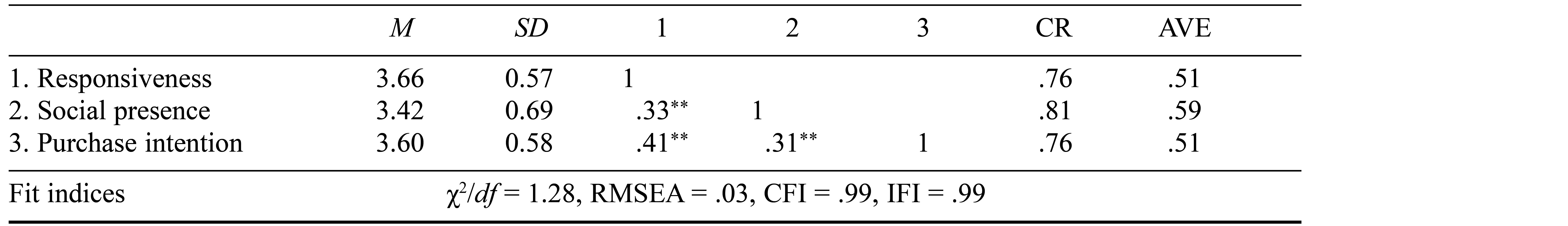 Table/Figure
