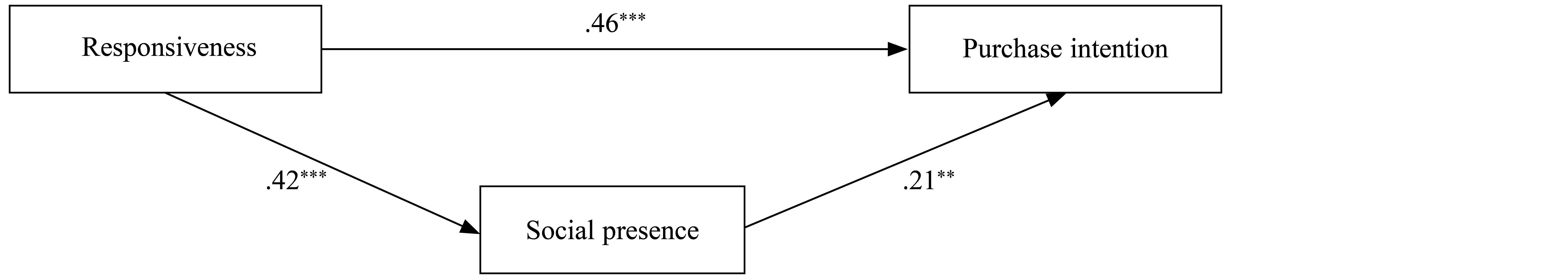 Table/Figure