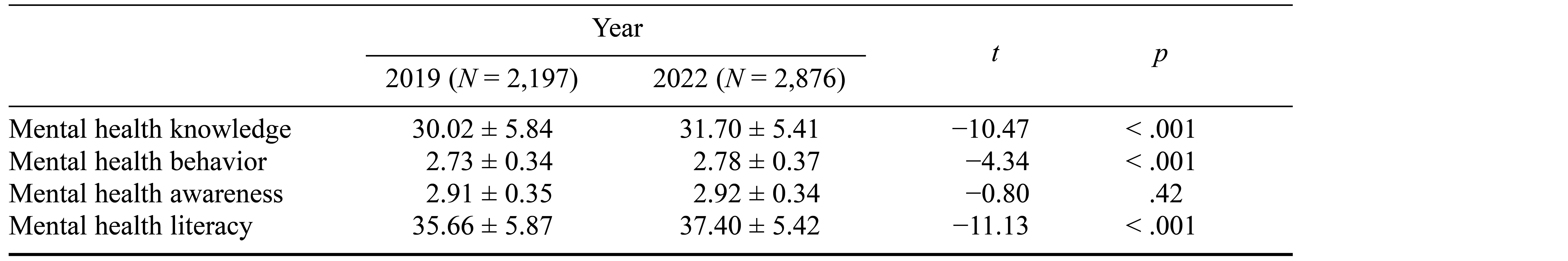 Table/Figure