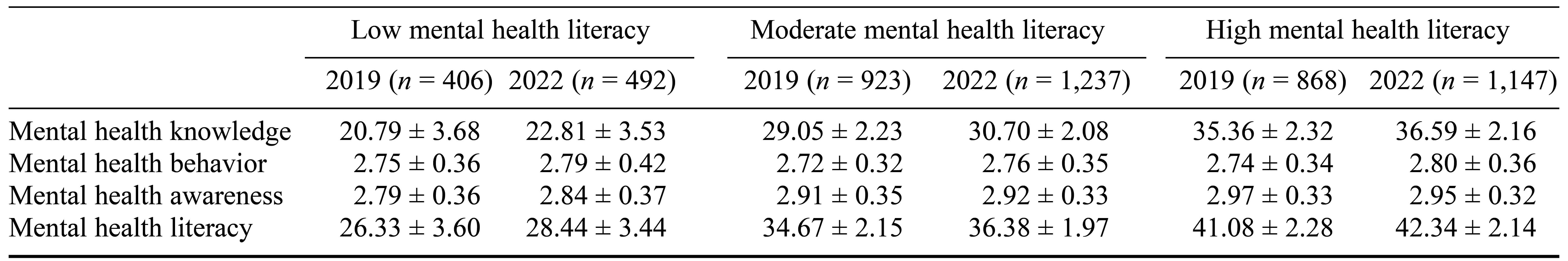 Table/Figure