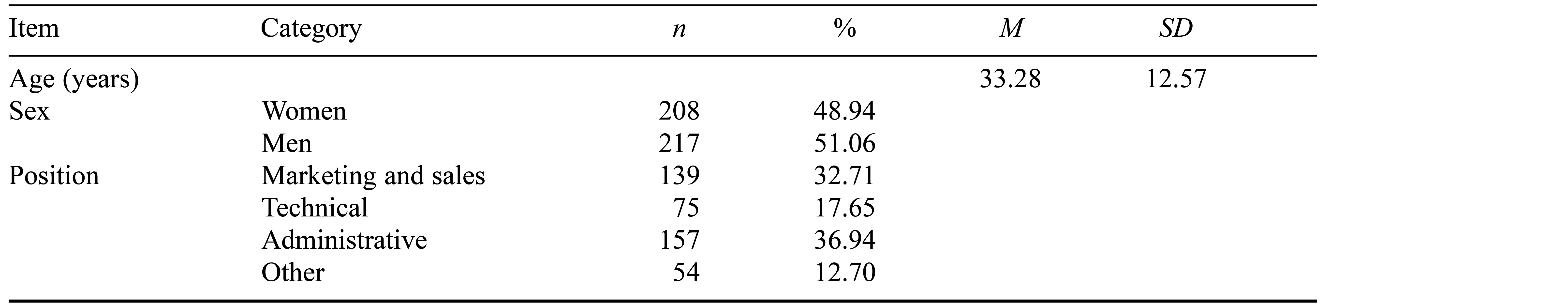 Table/Figure