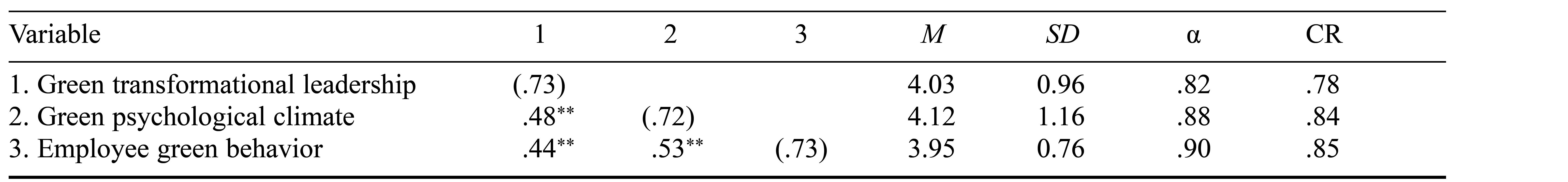 Table/Figure