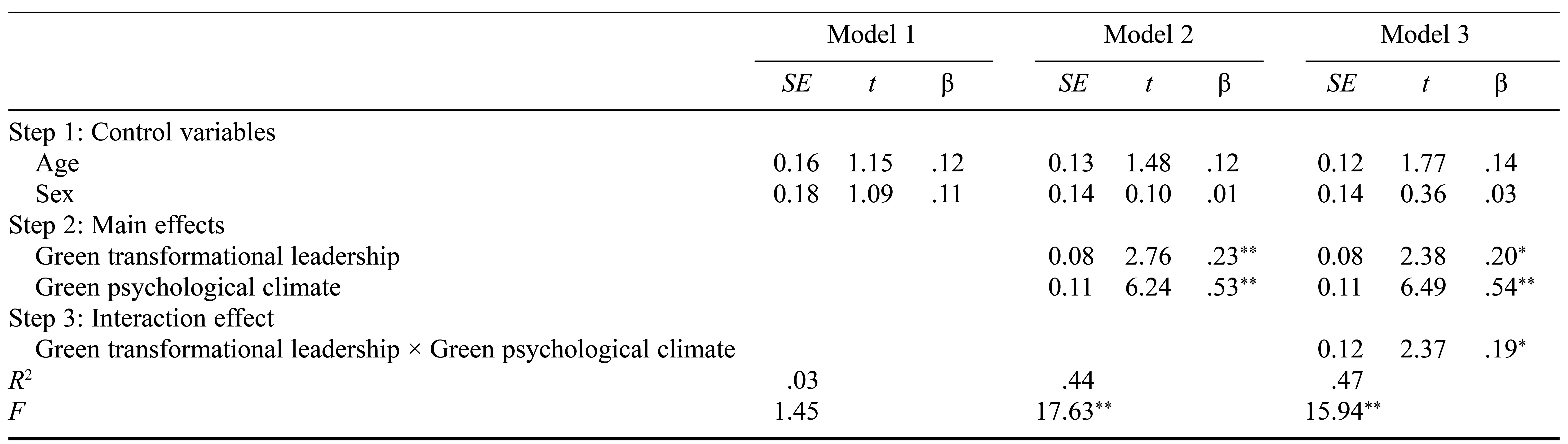 Table/Figure