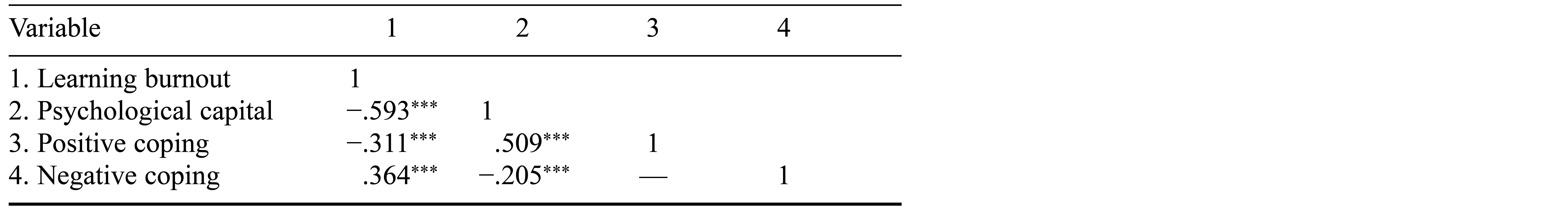 Table/Figure