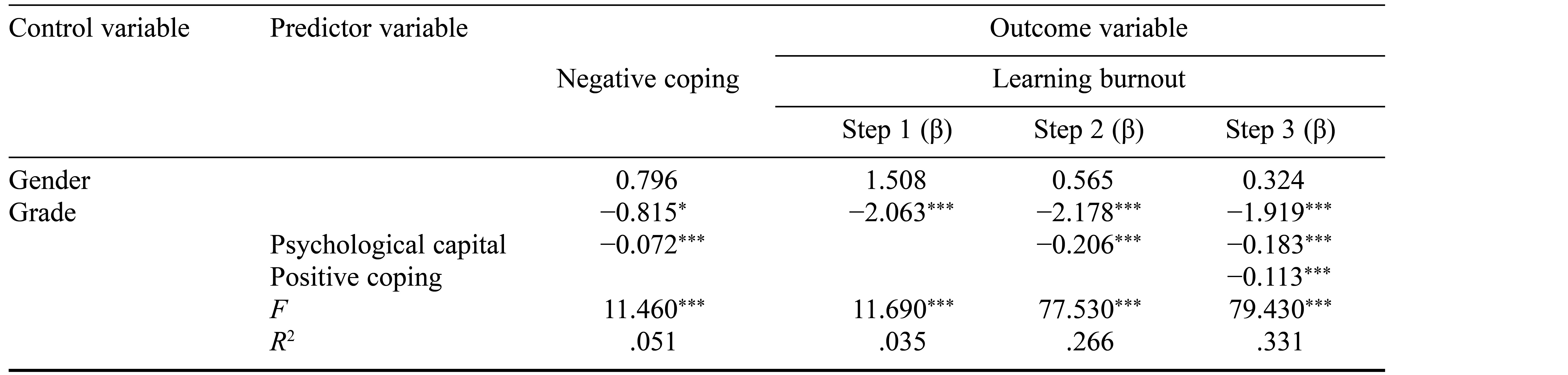 Table/Figure